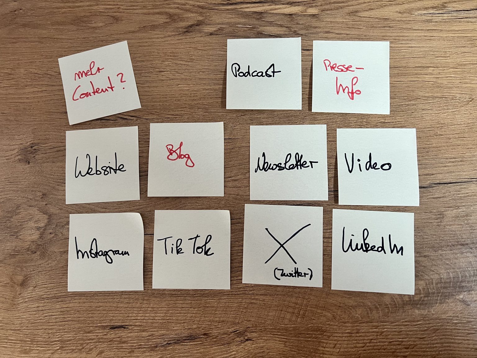 Post-its mit Kommunikationskanälen